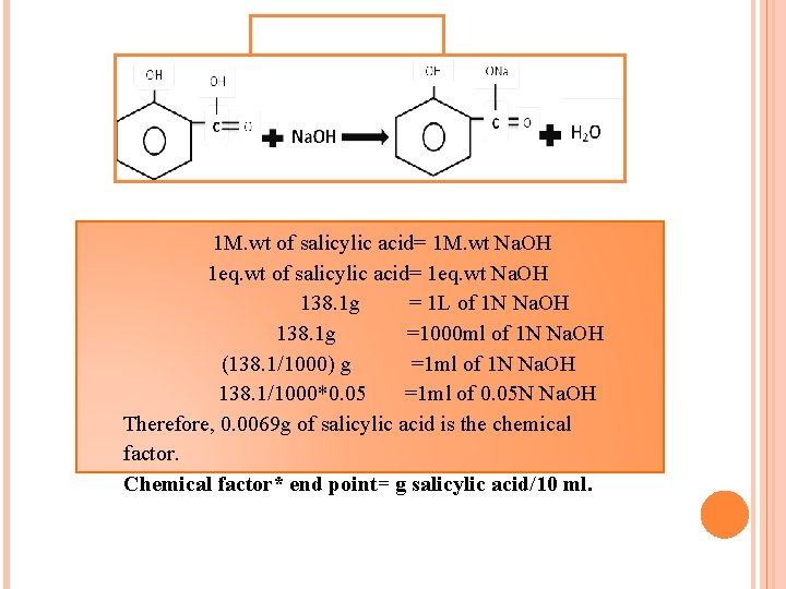 1 M. wt of salicylic acid= 1 M. wt Na. OH 1 eq. wt