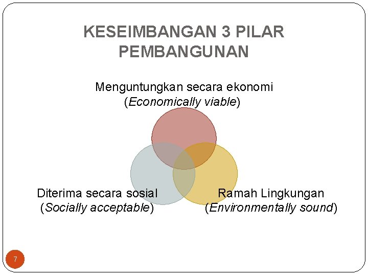 KESEIMBANGAN 3 PILAR PEMBANGUNAN Menguntungkan secara ekonomi (Economically viable) Diterima secara sosial (Socially acceptable)