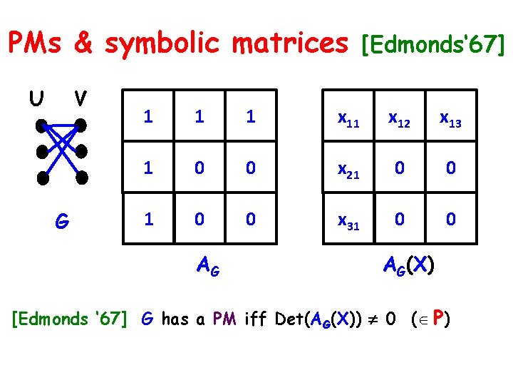 PMs & symbolic matrices U V G [Edmonds‘ 67] 1 1 1 x 12