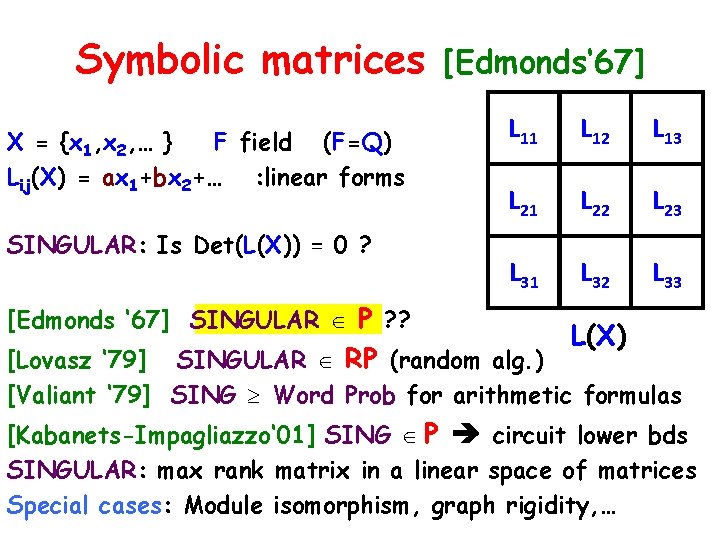 Symbolic matrices X = {x 1, x 2, … } F field (F=Q) Lij(X)