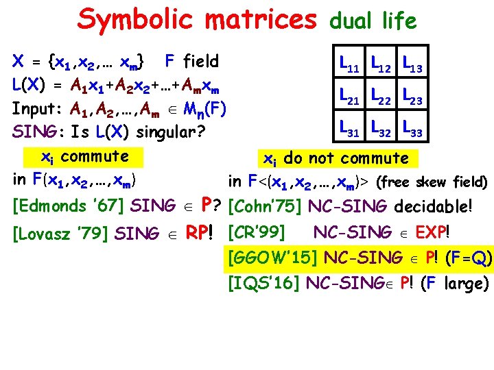 Symbolic matrices dual life X = {x 1, x 2, … xm} F field