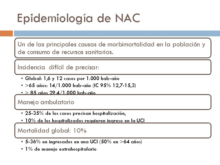 Epidemiología de NAC Un de las principales causas de morbimortalidad en la población y