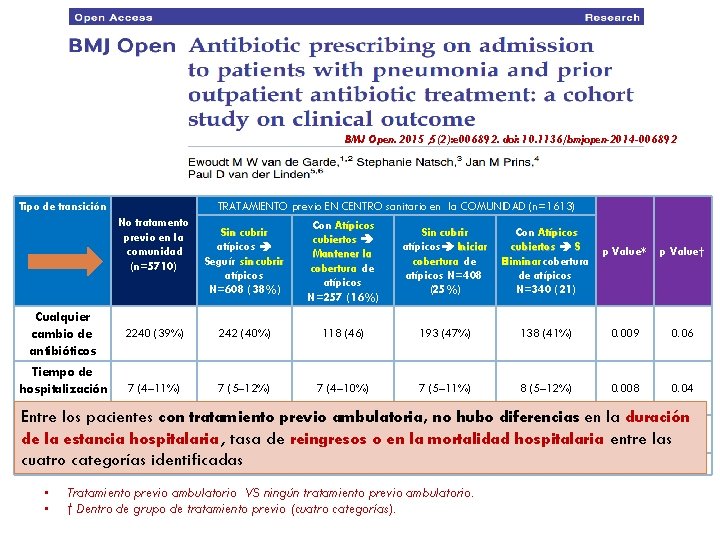 BMJ Open. 2015 ; 5(2): e 006892. doi: 10. 1136/bmjopen-2014 -006892 Tipo de transición