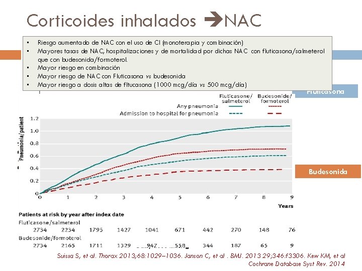 Corticoides inhalados NAC • • • Riesgo aumentado de NAC con el uso de