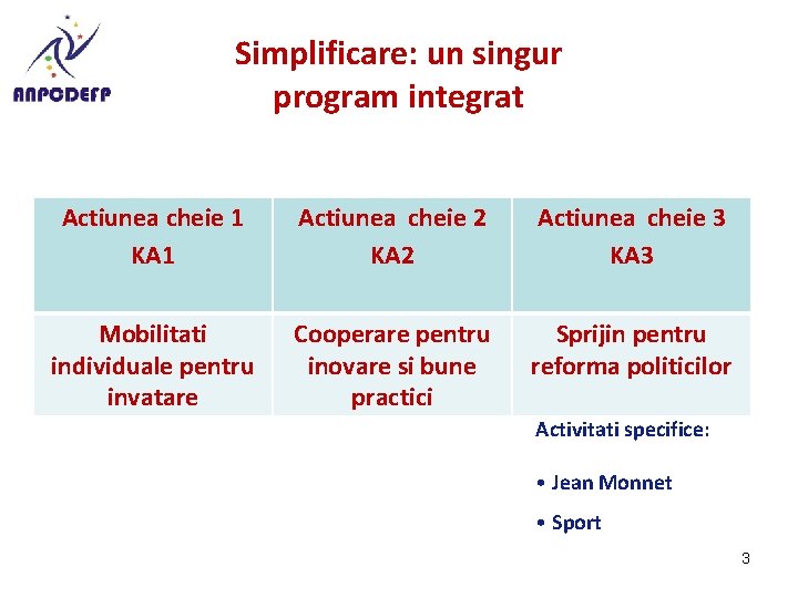 Simplificare: un singur program integrat Actiunea cheie 1 KA 1 Actiunea cheie 2 KA