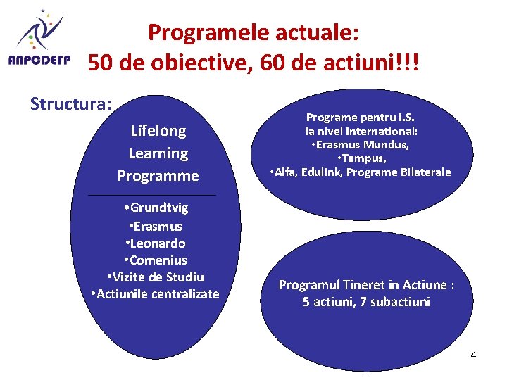 Programele actuale: 50 de obiective, 60 de actiuni!!! Structura: Lifelong Learning Programme • Grundtvig