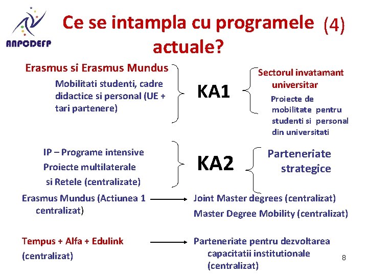 Ce se intampla cu programele (4) actuale? Erasmus si Erasmus Mundus Mobilitati studenti, cadre