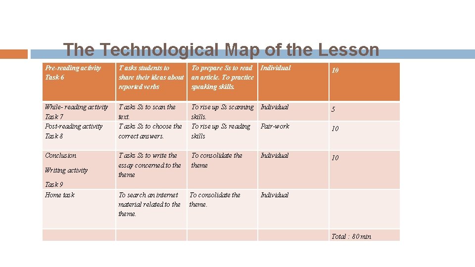 The Technological Map of the Lesson Pre-reading activity Task 6 T asks students to