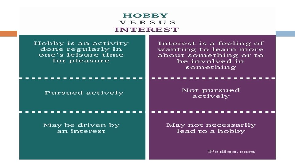 Difference Between Hobby and Interest 