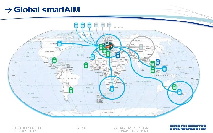  Global smart. AIM © FREQUENTIS 2014 FREQUENTIS. pptx Page: 19 Presentation Date: 2014