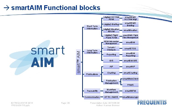  smart. AIM Functional blocks smart™ AIM Short Term Information Long Term Information Publications