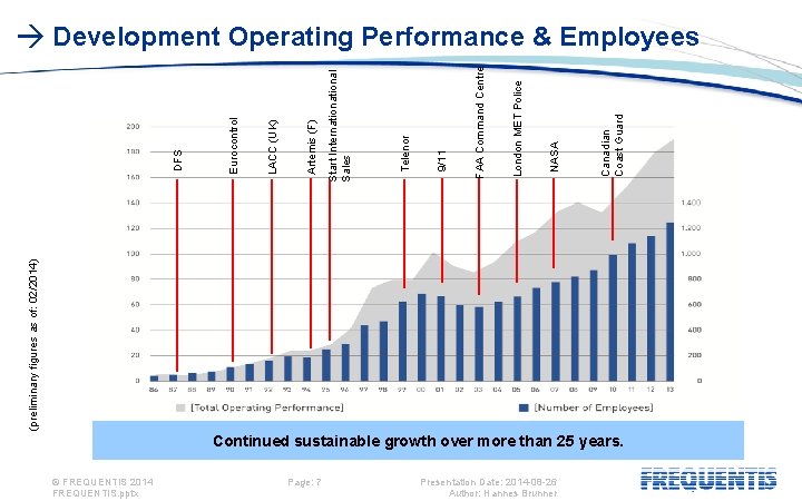 Canadian Coast Guard NASA London MET Police FAA Command Centre 9/11 Telenor Start International