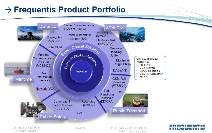  Frequentis Product Portfolio © FREQUENTIS 2014 FREQUENTIS. pptx Page: 9 Presentation Date: 2014