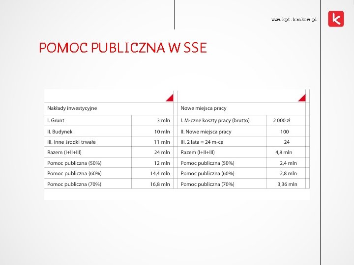 www. kpt. krakow. pl POMOC PUBLICZNA W SSE 