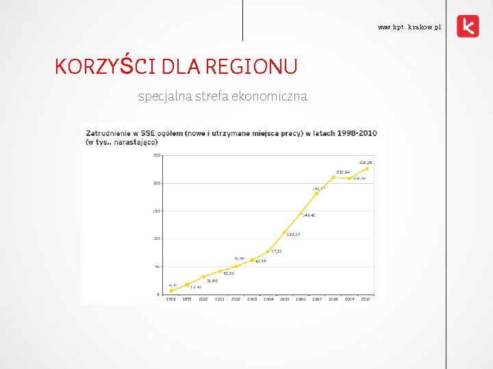 www. kpt. krakow. pl KORZYŚCI DLA REGIONU specjalna strefa ekonomiczna 