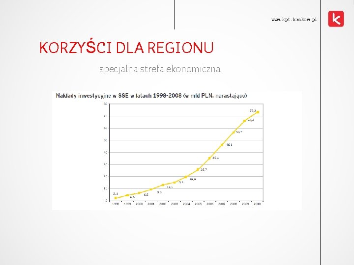 www. kpt. krakow. pl KORZYŚCI DLA REGIONU specjalna strefa ekonomiczna 