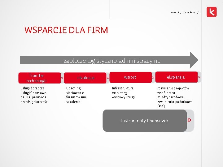 www. kpt. krakow. pl WSPARCIE DLA FIRM zaplecze logistyczno-administracyjne Transfer technologii usługi doradcze usługi