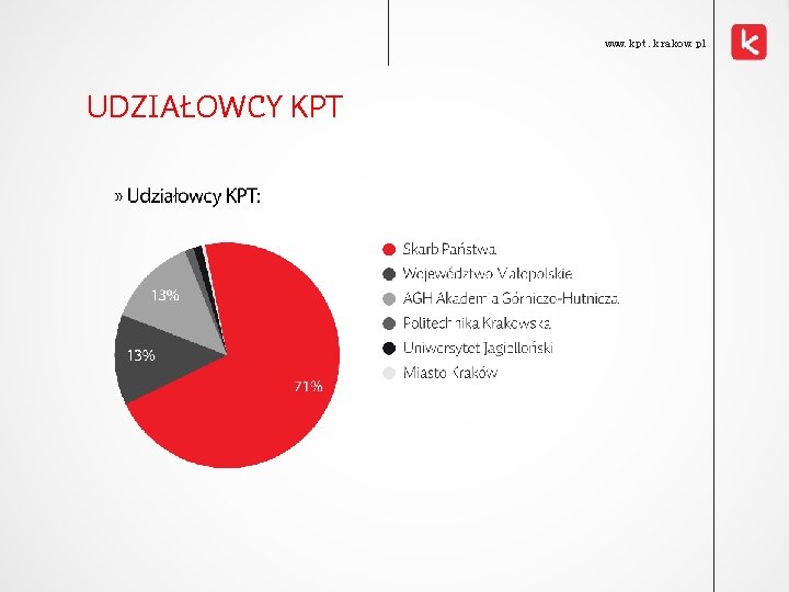 www. kpt. krakow. pl UDZIAŁOWCY KPT 