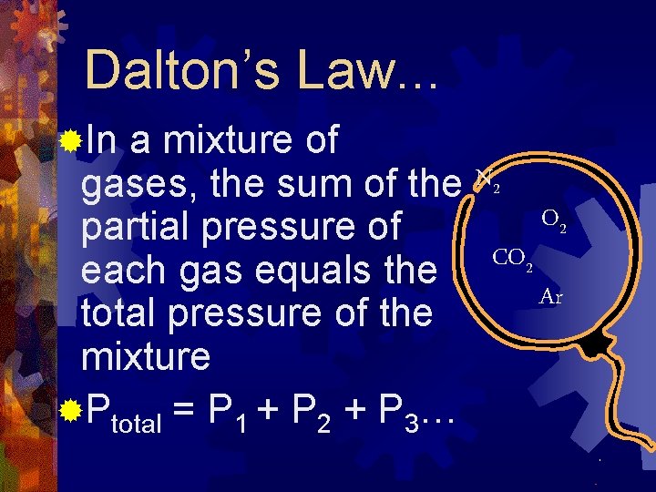 Dalton’s Law. . . ®In a mixture of gases, the sum of the N