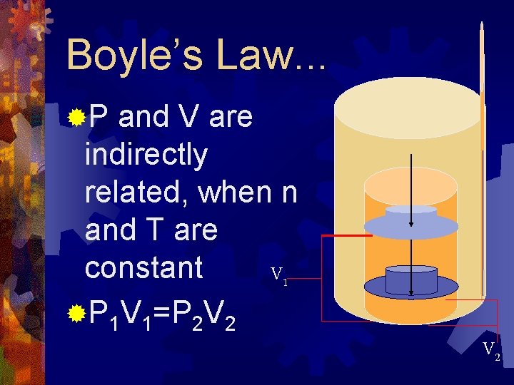 Boyle’s Law. . . ®P and V are indirectly related, when n and T
