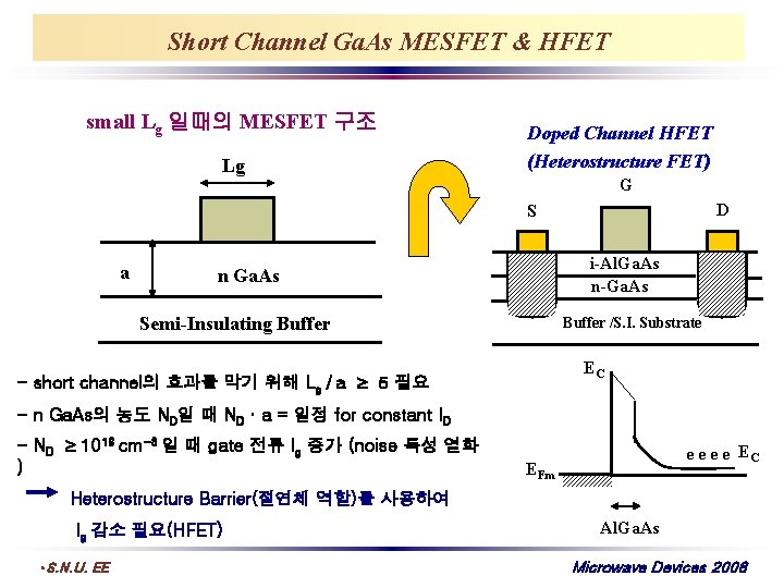 Short Channel Ga. As MESFET & HFET small Lg 일때의 MESFET 구조 Lg Doped