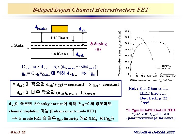  -doped Doped Channel Heterostructure FET dbarrier d ch i Al. Ga. As -doping