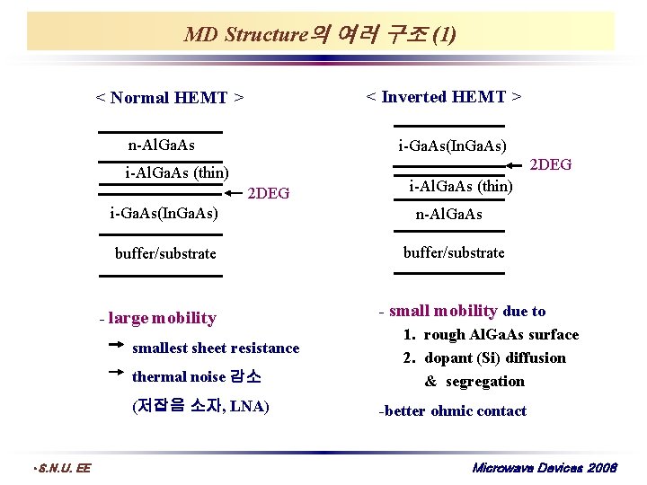 MD Structure의 여러 구조 (1) < Inverted HEMT > < Normal HEMT > n-Al.