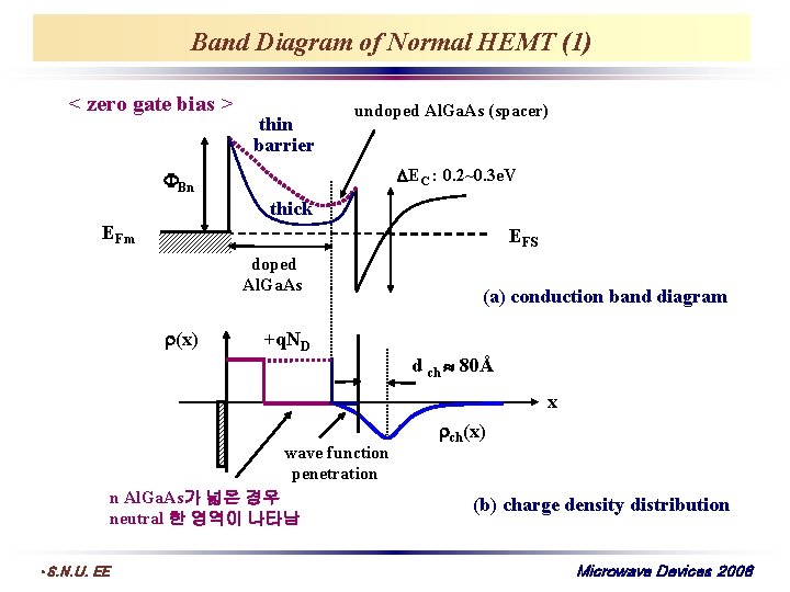 Band Diagram of Normal HEMT (1) < zero gate bias > thin barrier undoped