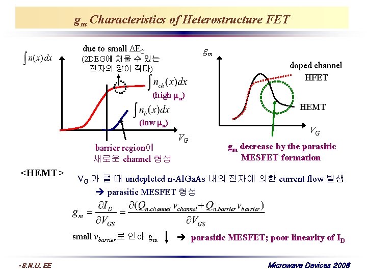 gm Characteristics of Heterostructure FET due to small EC gm (2 DEG에 채울 수