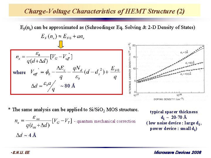 Charge-Voltage Characteristics of HEMT Structure (2) EF(ns) can be approximated as (Schroedinger Eq. Solving