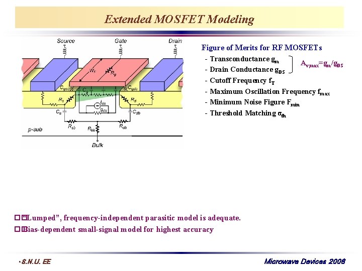 Extended MOSFET Modeling Figure of Merits for RF MOSFETs - Transconductance gm Av, max=gm/g.