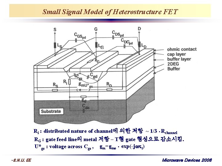 Small Signal Model of Heterostructure FET Ri : distributed nature of channel에 의한 저항