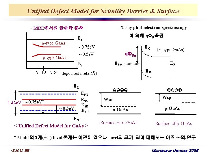 Unified Defect Model for Schottky Barrier & Surface - X-ray photoelectron spectroscopy - MBE에서의