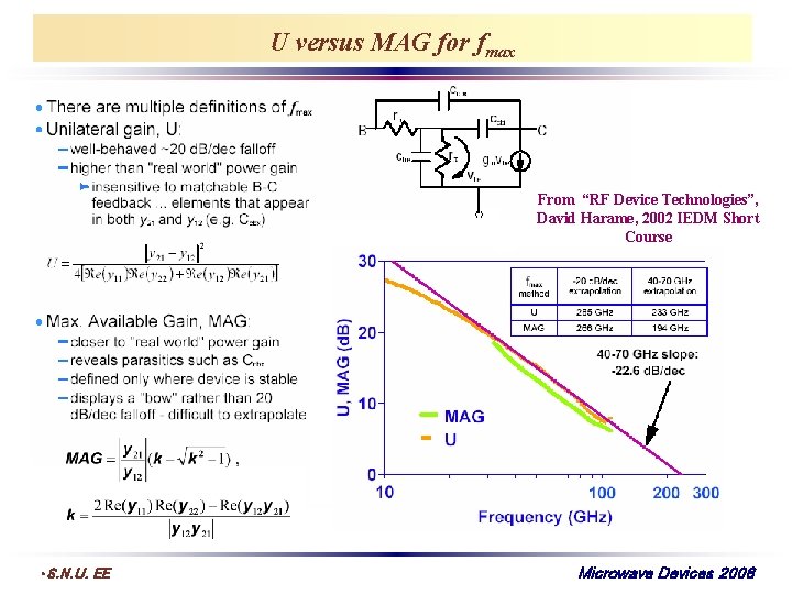 U versus MAG for fmax From “RF Device Technologies”, David Harame, 2002 IEDM Short
