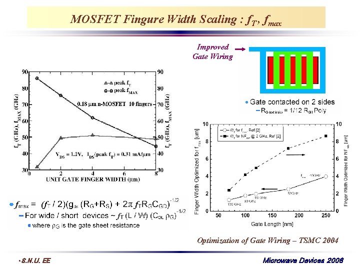 MOSFET Fingure Width Scaling : f. T , fmax Improved Gate Wiring Optimization of