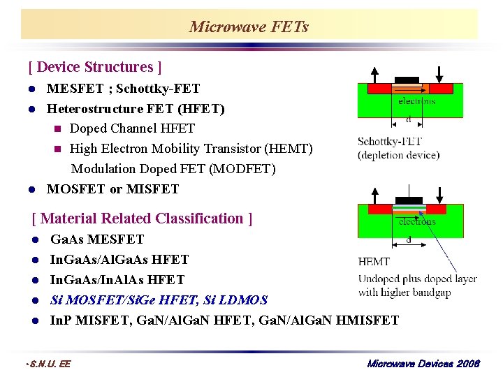 Microwave FETs [ Device Structures ] l l l MESFET ; Schottky-FET Heterostructure FET