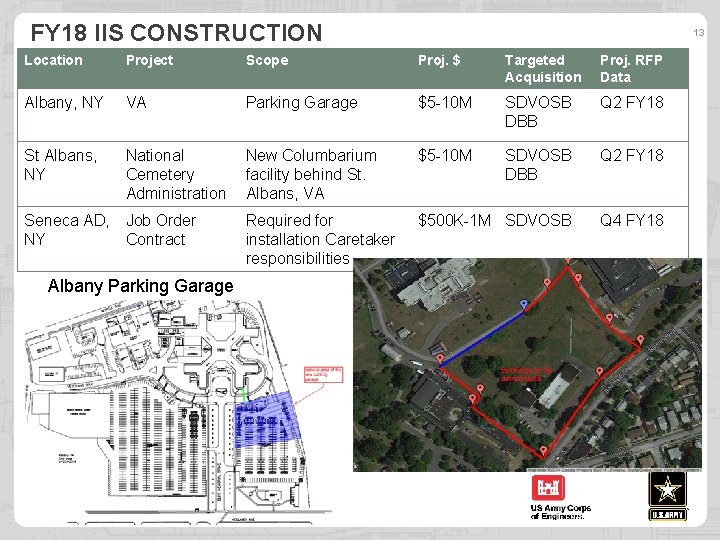 FY 18 IIS CONSTRUCTION 13 Location Project Scope Proj. $ Targeted Acquisition Proj. RFP