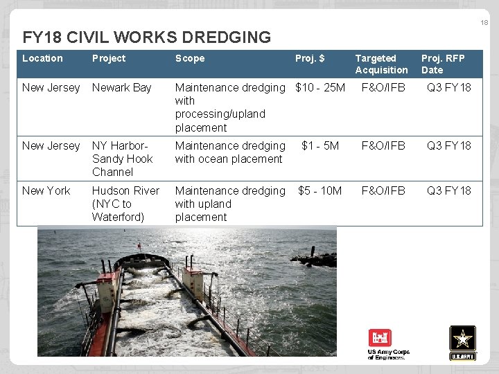 18 FY 18 CIVIL WORKS DREDGING Location Project Scope New Jersey Newark Bay Maintenance