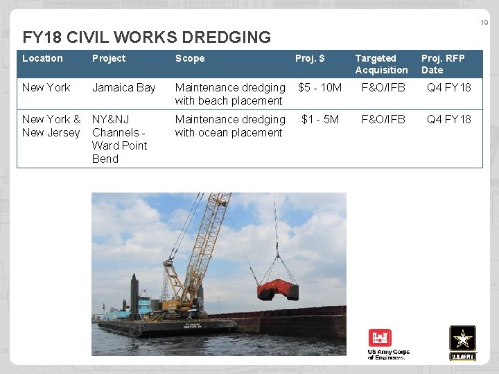 19 FY 18 CIVIL WORKS DREDGING Location Project Scope New York Jamaica Bay Maintenance