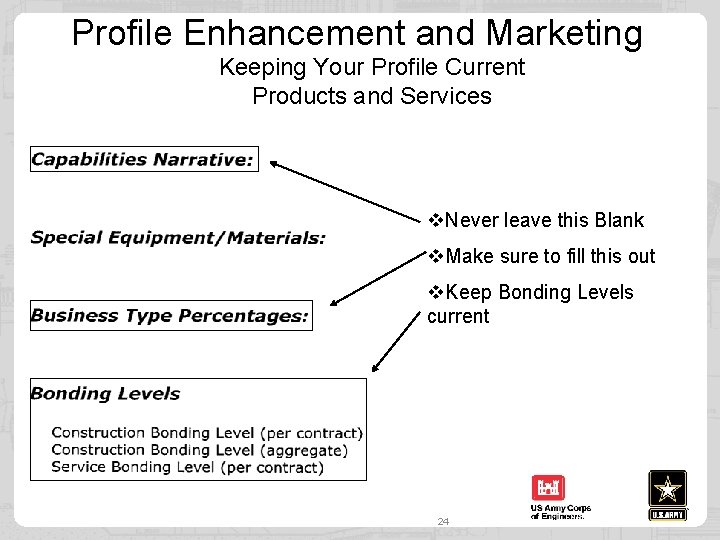 Profile Enhancement and Marketing Keeping Your Profile Current Products and Services v. Never leave