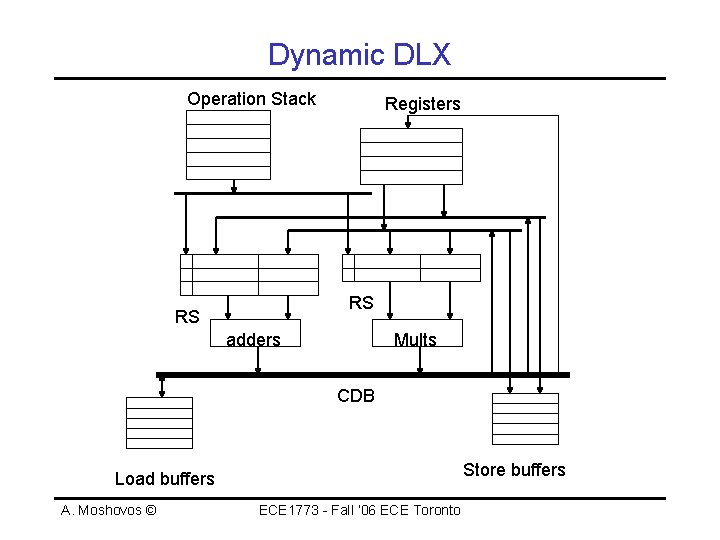 Instruction Level Parallel Processing Sequential Execution Semantics ...