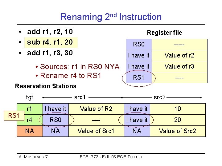 Instruction Level Parallel Processing Sequential Execution Semantics ...