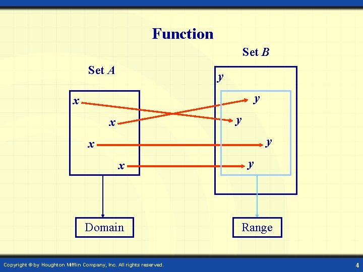 Digital Lesson An Introduction to Functions A relation
