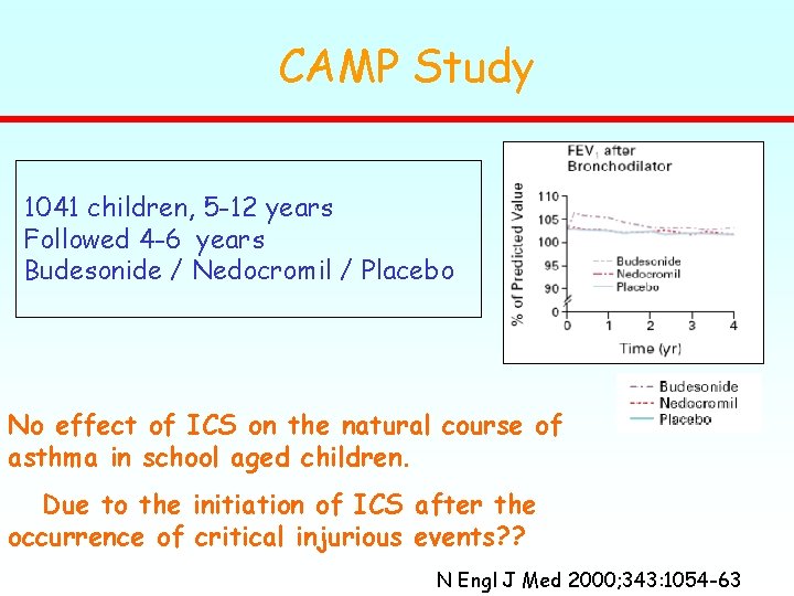 CAMP Study 1041 children, 5 -12 years Followed 4 -6 years Budesonide / Nedocromil