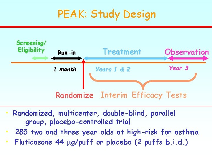 PEAK: Study Design Screening/ Eligibility Run-in 1 month Treatment Years 1 & 2 Observation