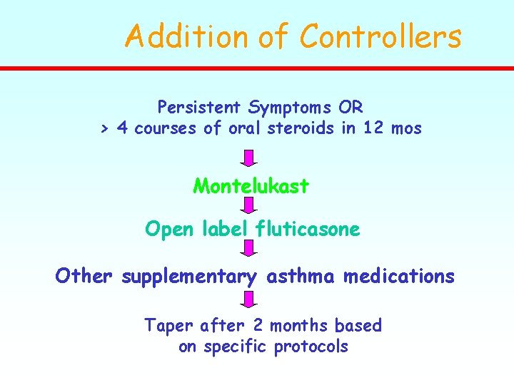 Addition of Controllers Persistent Symptoms OR > 4 courses of oral steroids in 12