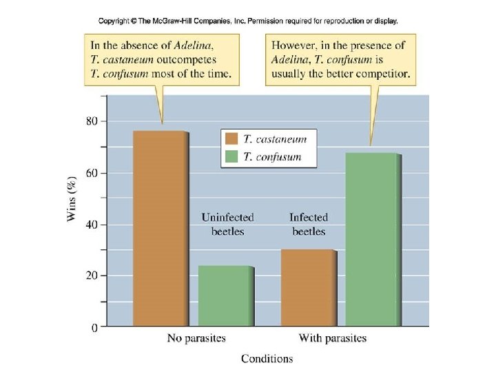 Figure 14_06 