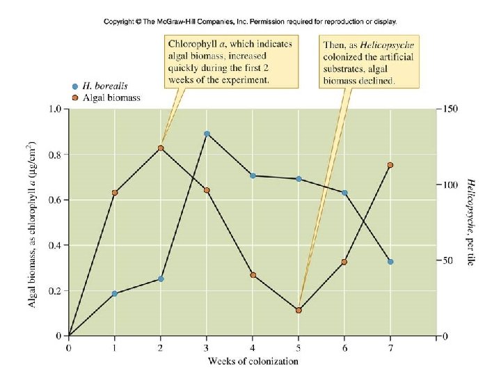 Figure 14_07 