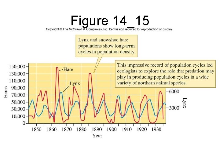 Figure 14_15 