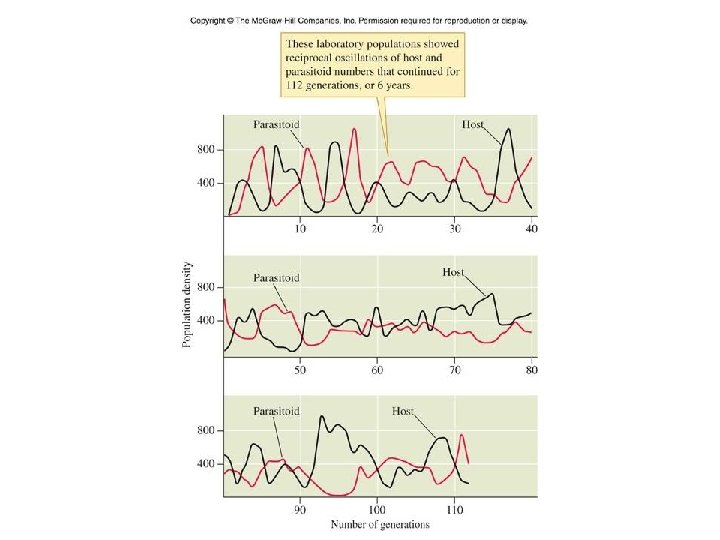 Figure 14_19 